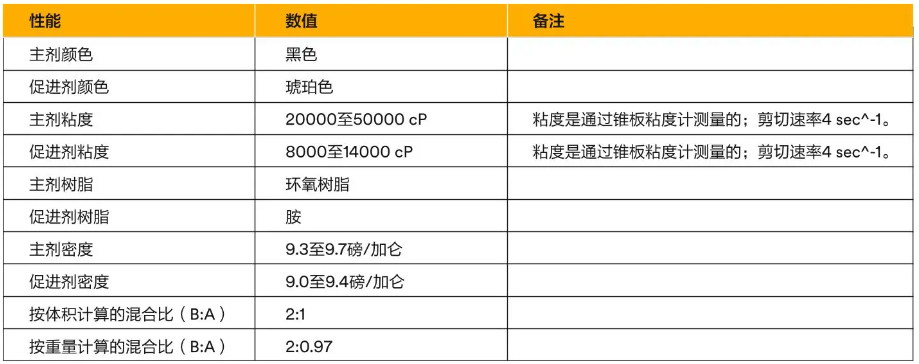 3M環氧樹脂膠和聚氨酯膠的選擇指南!(圖10) 3M環氧樹脂膠和聚氨酯膠的選擇指南!(圖10)