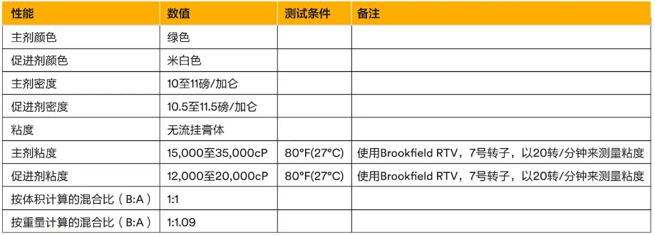 3M環氧樹脂膠和聚氨酯膠的選擇指南!(圖15) 3M環氧樹脂膠和聚氨酯膠的選擇指南!(圖15)